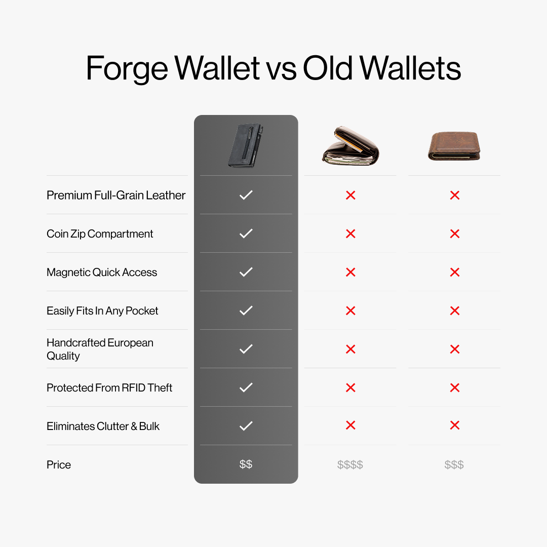 DNI Wallet